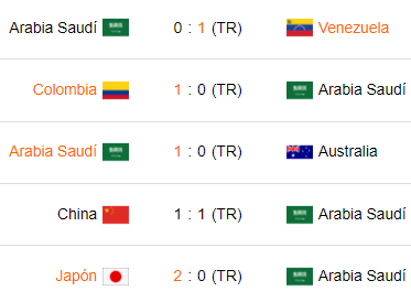 Últimos 5 partidos de Arabia Saudita