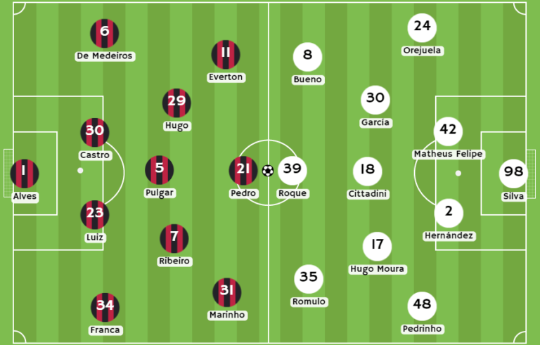 Betcris y 1xBet -Posibles alineaciones entre Flamengo y Atlético Paranaense