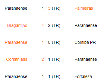 Últimos 5 partidos de Atlético Paranaense