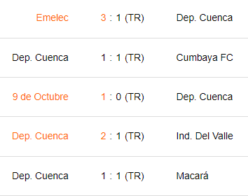 Últimos 5 partidos de Deportivo Cuenca