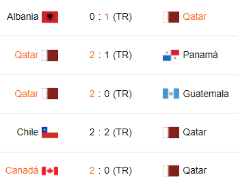 Últimos 5 partidos de Qatar