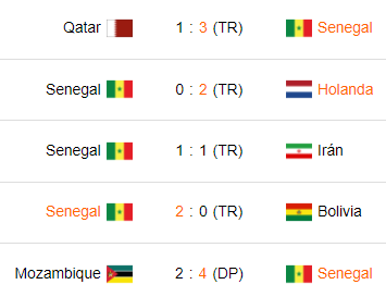 Últimos 5 partidos de Senegal
