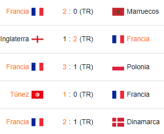 Últimos 5 partidos de Francia