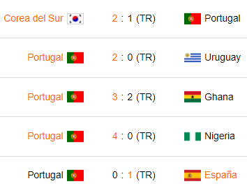 Últimos 5 partidos de Portugal