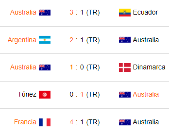 Últimos 5 partidos de Australia.