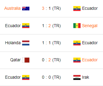 Últimos 5 partidos de Ecuador.