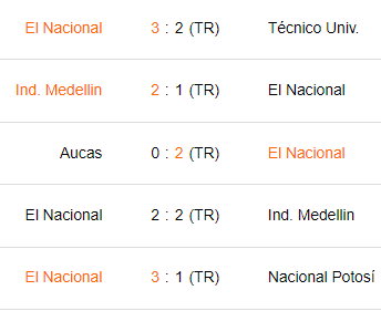 Últimos 5 partidos de El Nacional