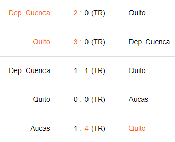 Últimos 5 partidos de LDU de Quito