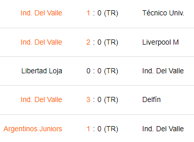 Últimos 5 partidos de Independiente del Valle