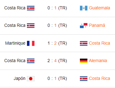 Últimos 5 partidos de Costa Rica