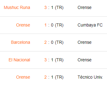 Últimos 5 partidos de Orense SC