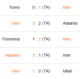 Últimos 5 partidos del Inter Milán