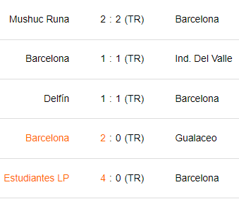 Últimos 5 partidos de Barcelona SC.