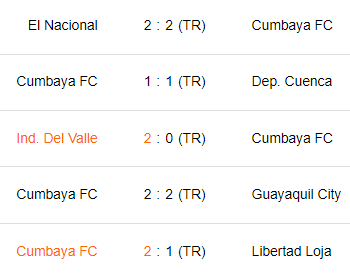 Últimos 5 partidos de Cumbayá FC