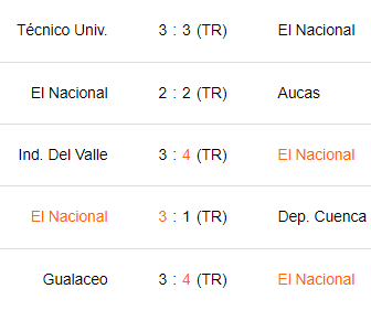 Últimos 5 partidos de El Nacional