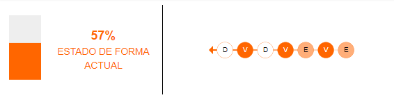 Estado de forma de El Nacional