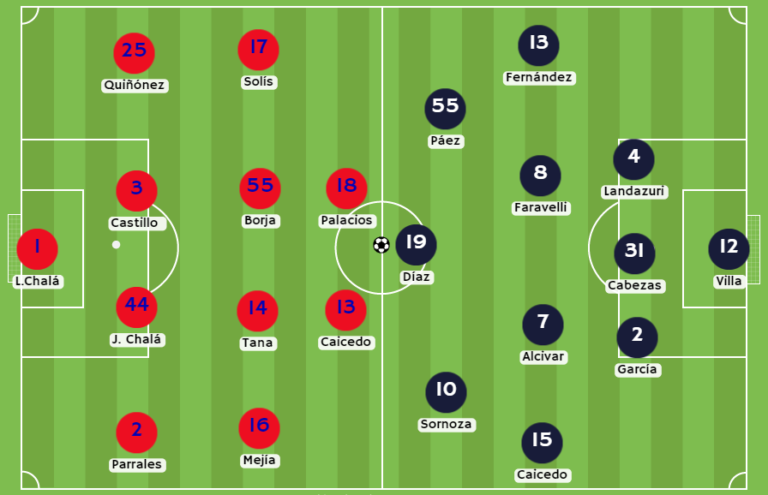 1xBet Ecuador Posibles alineaciones entre El Nacional e Independiente del Valle