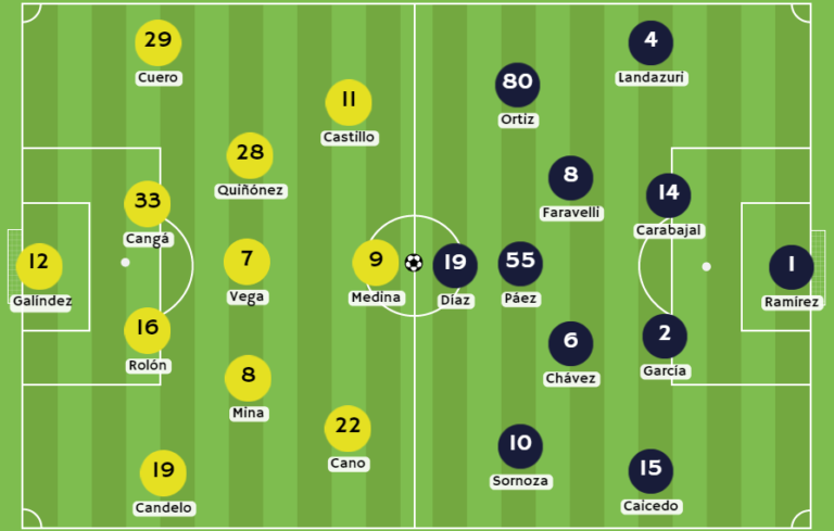 1xBet Ecuador - Posibles alineaciones entre SD Aucas e Independiente del Valle