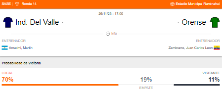 Probabilidad de victoria de Independiente del Valle y Orense SC