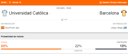 Probabilidad de victoria de Universidad Católica y Barcelona SC