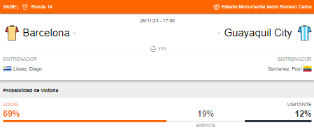 Probabilidad de victoria entre Barcelona SC y Guayaquil City