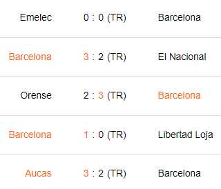 Últimos 5 partidos de Barcelona SC