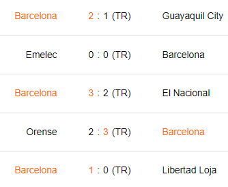 Últimos 5 partidos de Barcelona SC