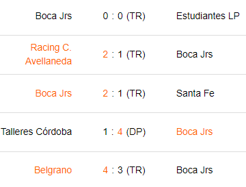 Últimos 5 partidos de Boca Juniors