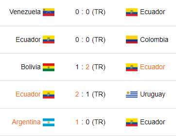 Últimos 5 partidos de Ecuador.