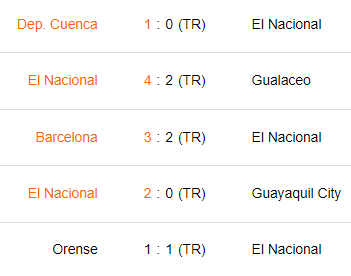 Últimos 5 partidos de El Nacional