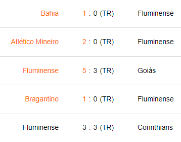 Últimos 5 partidos de Fluminense