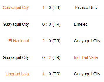 Últimos 5 partidos de Guayaquil City