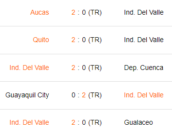 Últimos 5 partidos de Independiente del Valle