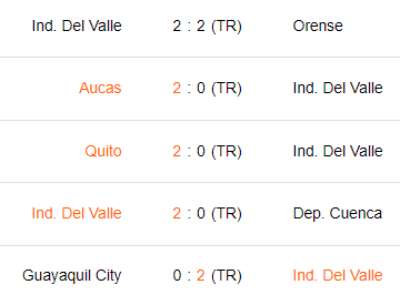 Últimos 5 partidos de Independiente del Valle