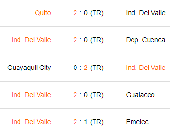 Últimos 5 partidos de Independiente del Valle