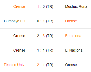 Últimos 5 partidos de Orense SC