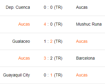 Últimos 5 partidos de SD Aucas