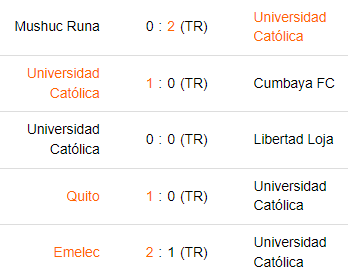 Últimos 5 partidos de Universidad Católica