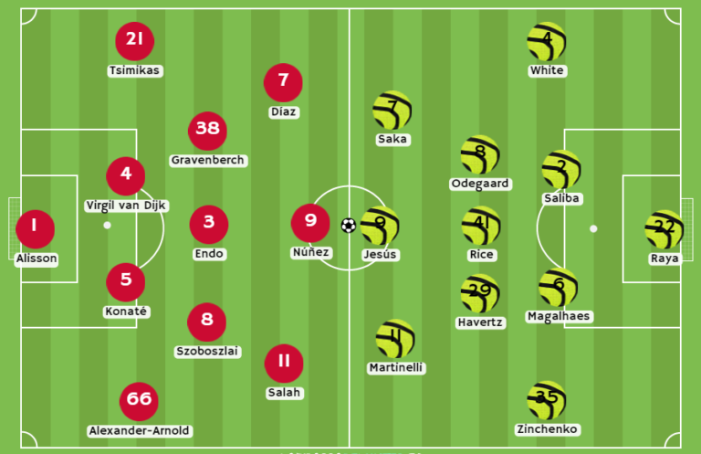 1xBet Ecuador - Posibles alineaciones del Liverpool vs Arsenal