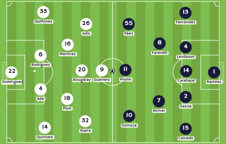 1xBet Ecuador - Posibles alineaciones entre LDU de Quito vs Independiente del Valle