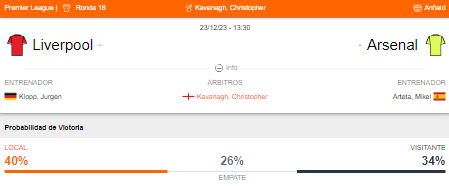 Probabilidad de victoria de Liverpool vs Arsenal