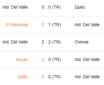 Últimos 5 partidos de Independiente del Valle