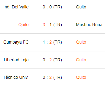 Últimos 5 partidos de LDU de Quito