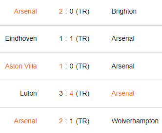 Últimos 5 partidos del Arsenal
