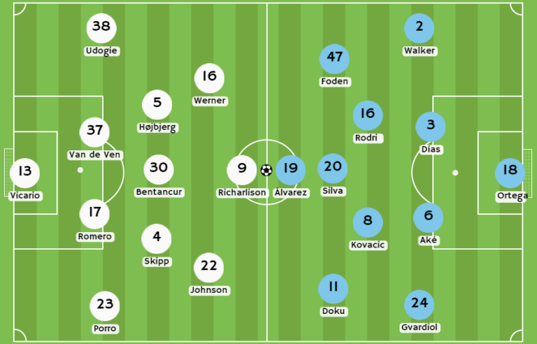 1xBet Ecuador - Posibles alineaciones entre Tottenham y Manchester City