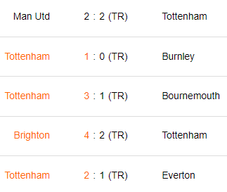 Últimos 5 partidos del Tottenham