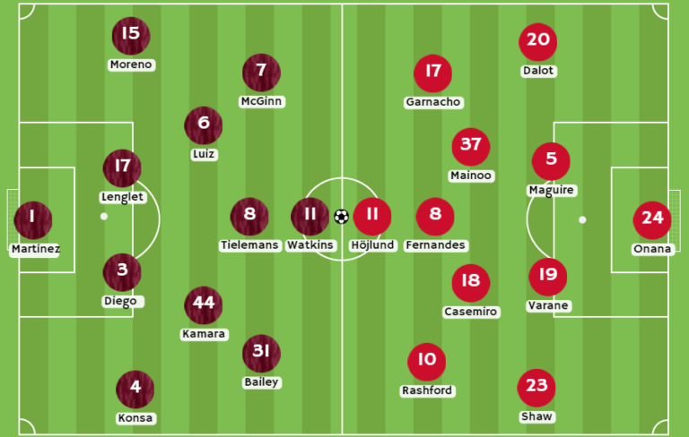 1xBet Ecuador -Posibles alineaciones entre Aston Villa y Manchester United
