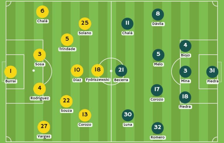1xBet Ecuador - Posibles alineaciones entre Barcelona SC y Orense SC