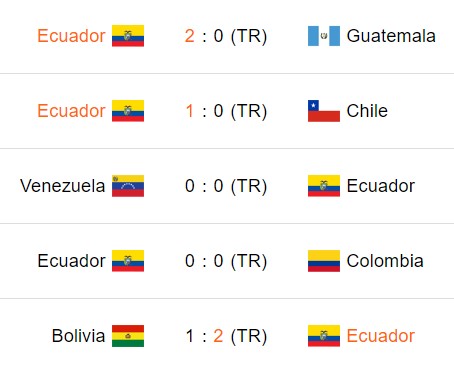 Últimos 5 partidos de Ecuador