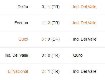 Últimos 5 partidos de Independiente del Valle